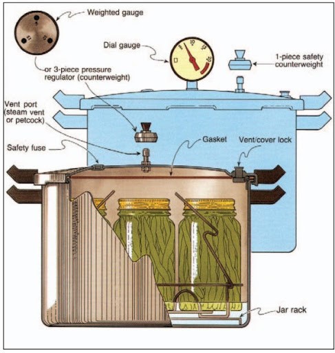 Pressure cookers versus pressure canners - Food Preservation